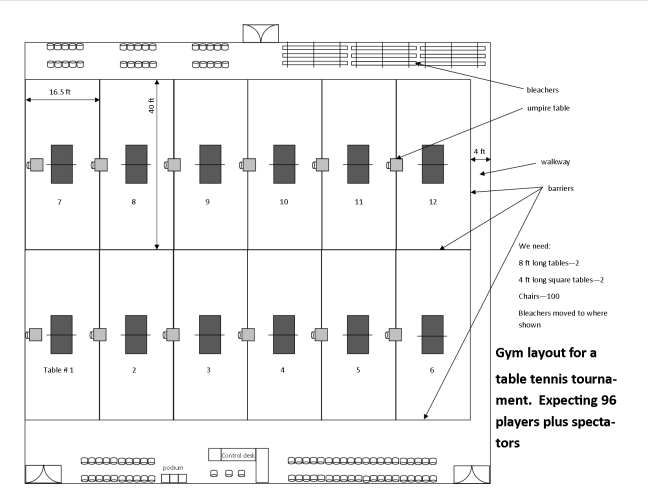 Eola Table Layout