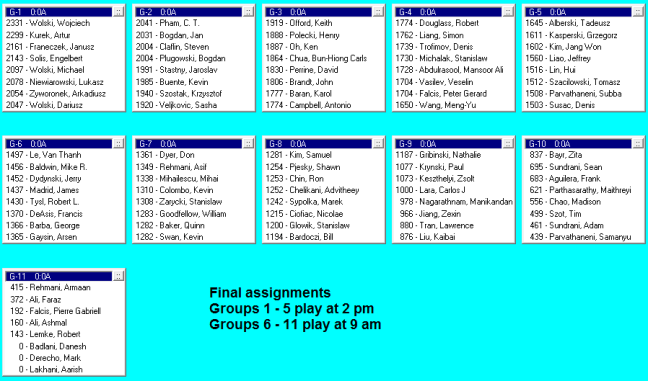 2014auroraspringopengrouassignments