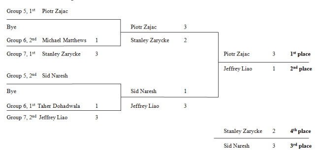 AmateurSingleElimination