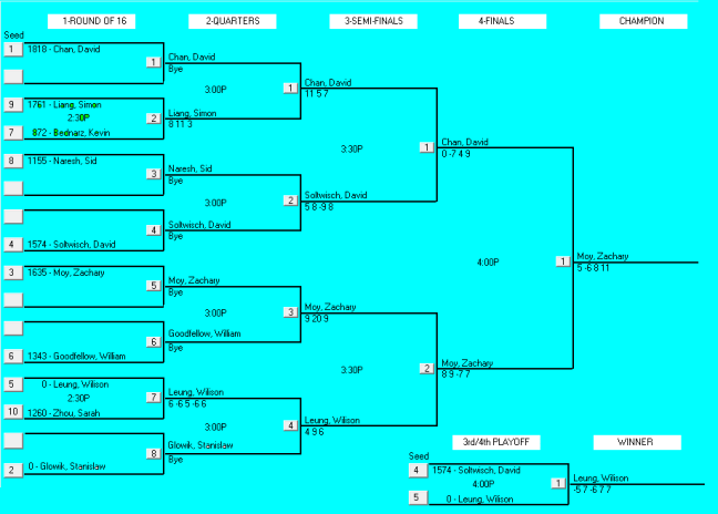 IntermediateBrackets