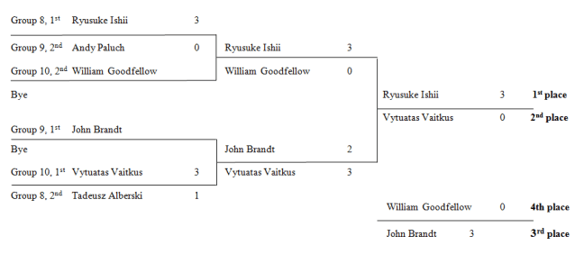 IntermediateSingleElimination