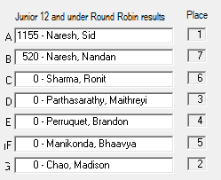 JuniorResults