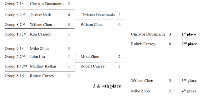 IntermediateBrackets