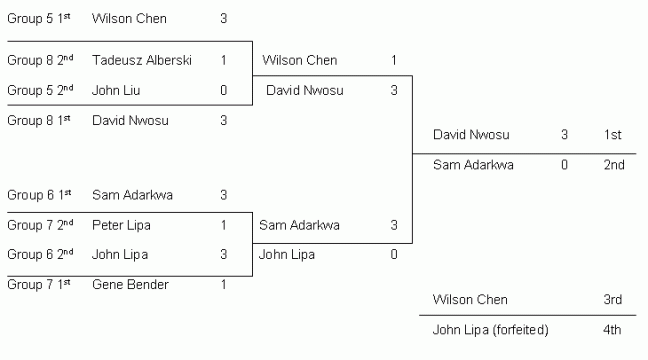 IntermediateSingleElimination