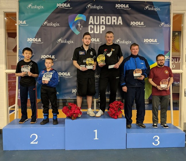 u3800 doubles winners