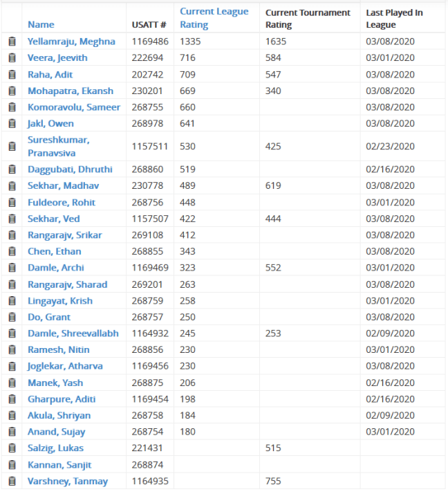 League Results 03-08-2020